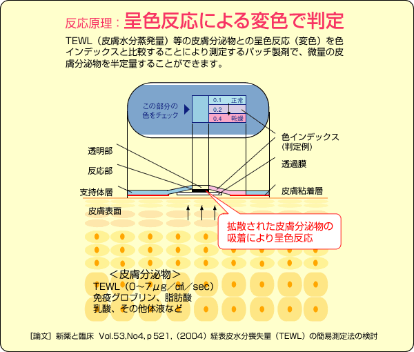 リラックス度チェッカー（ストレス度チェッカー）