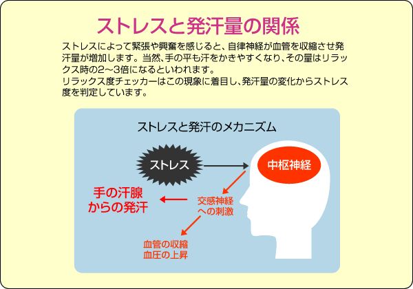 リラックス度チェッカー(ストレスチェック)