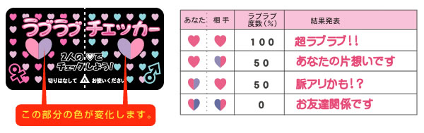 判定の方法